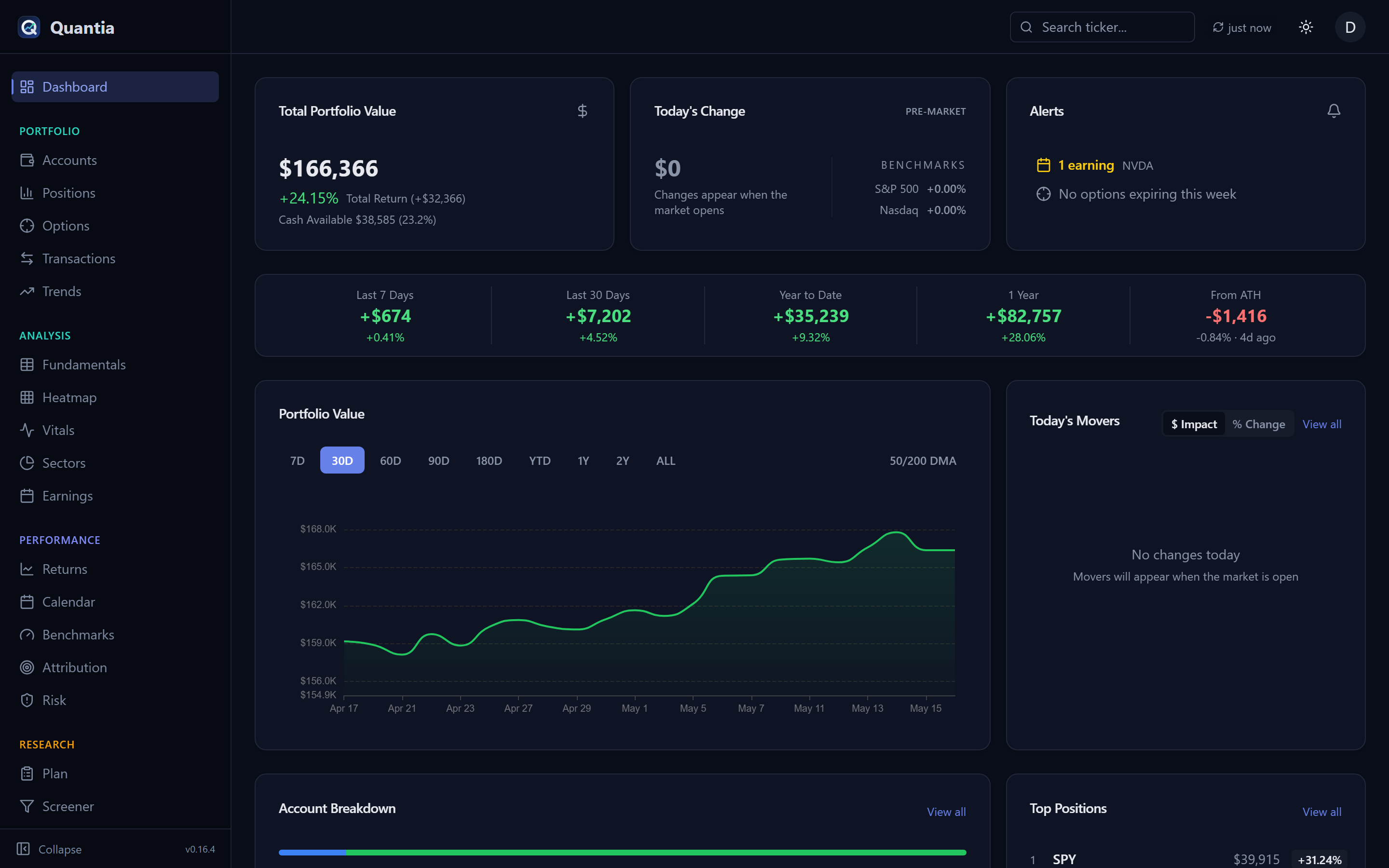 Dashboard with portfolio data