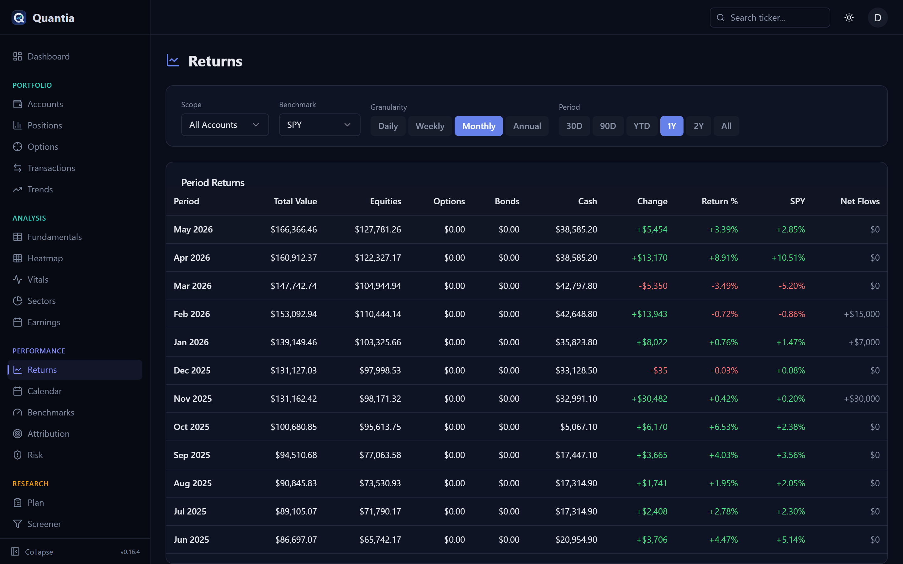 Returns page
