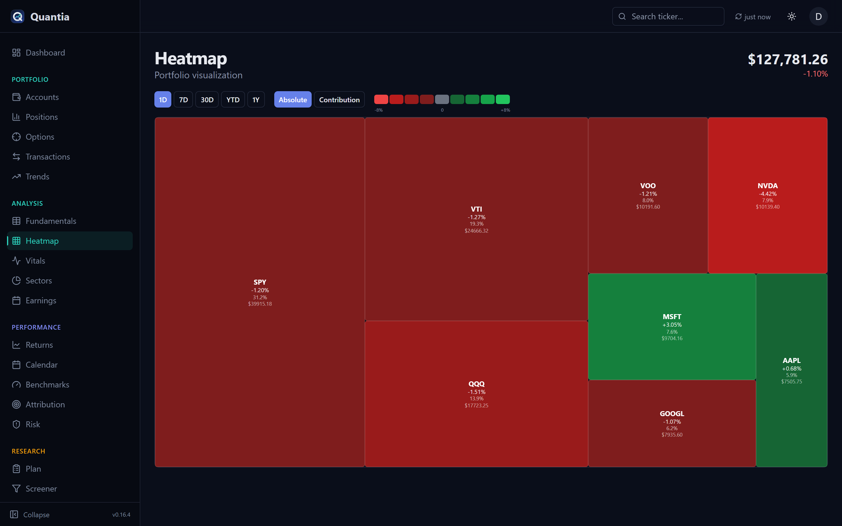 Heatmap page